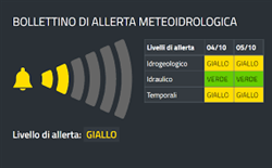Vigilanza METEO e Allerta IDROGEOLOGICA